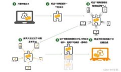 tpWallet：引领数字资产管理