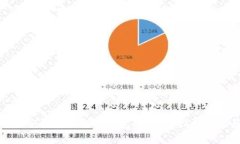 如何将比特币安全存放到