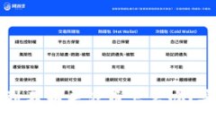 tpWallet收到不明来源币怎么