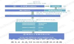 tpWallet充币指南：如何安全