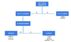如何辨别钱包里的USDT真假
