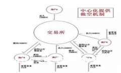 如何在tpWallet中创建狗狗币