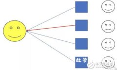 tpWallet资金池使用指南：如