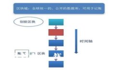 如何往以太坊钱包充钱：