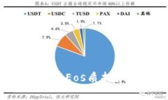 如何在tpWallet中进行Eos质押