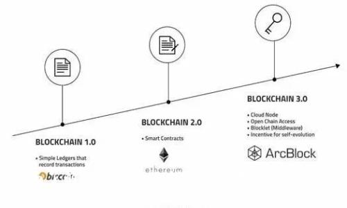 全面了解狗狗币电子钱包的使用攻略与技巧