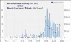 tpWallet的安全性分析：20