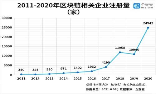 tpWallet转到火币未收录品种的操作指南与常见问题解答