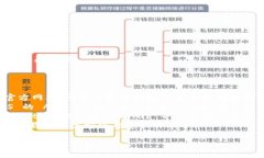 关于“tpWallet在哪下”的问