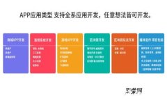 tpWallet授权挖矿的安全性分