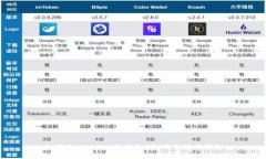 如何用tpWallet参与区块链项