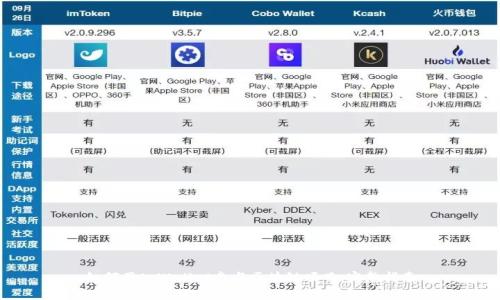 如何用tpWallet参与区块链项目：完整指南