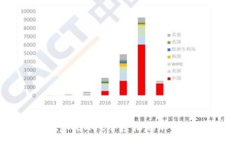 如何在tpWallet中轻松添加夸克链钱包