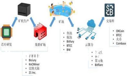 深入了解tpWallet：区块链数字钱包的全面解析