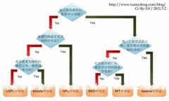 如何将币安资产快速提现