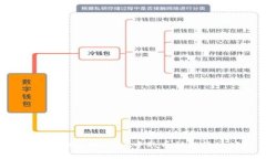 如何查询tpWallet中的币种合