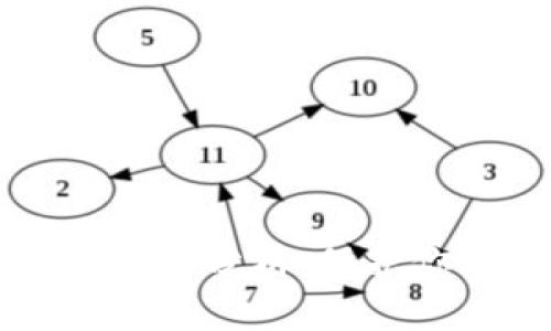 tpWallet卸载后风险分析：保护你的数字资产安全