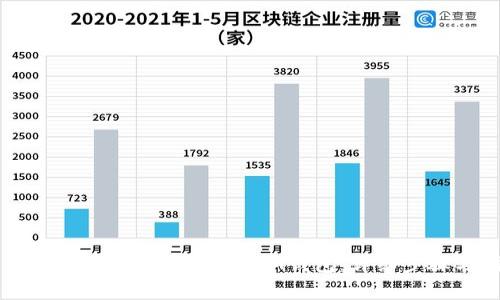 如何使用tpWallet创建KSM钱包：详细步骤与指南