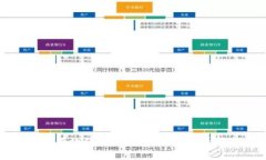 如何有效使用TP钱包：新手