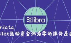  userdata tpWallet流动资金池