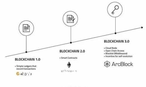 tpWallet充币没有矿工费解决方案