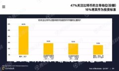全面解析：狗狗币存储最