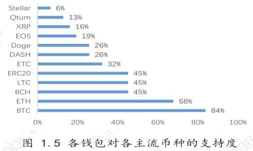 全面解析比特币钱包识别码：重要性与使用指南