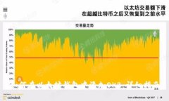 如何在以太坊钱包中添加