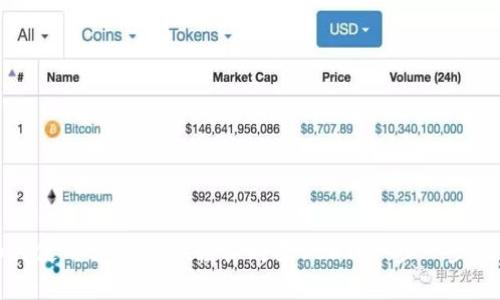 如何使用tpWallet轻松购买USDT：一步一步指南