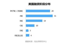 以太坊（Ethereum）作为一种