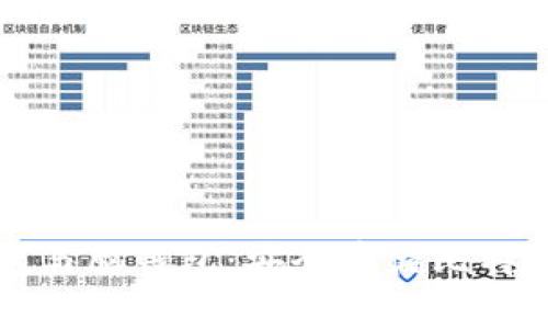 比特币纸钱包与脑钱包：安全存储比特币的最佳实践