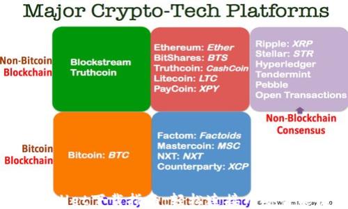 
tpWallet下载指南：轻松连接币安智能链