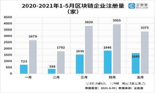 : tpWallet导入钱包后如何安全退出？