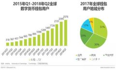 tpWallet和im钱包对比：选择