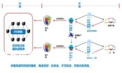 比特派钱包TRX能量的用途