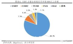 如何将tpWallet中的波场链资
