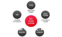 如何在tpWallet上买币赚钱：