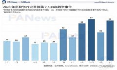 如何在tpWallet上发币？完整