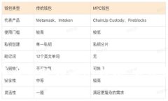 如何将比特币分配到两个