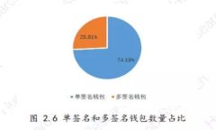 ### tpWallet私钥泄露怎么办