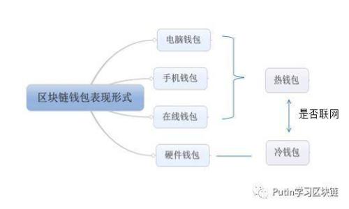 ODEIK Token钱包：数字资产管理的便捷之选