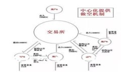 如何申请以太坊钱包：步