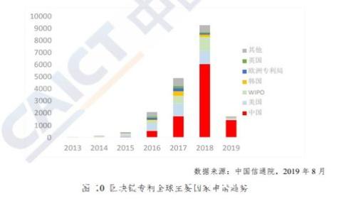 如何将欧易账户资产导入tpWallet：详细步骤指南