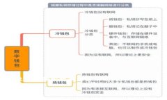 tpWallet 的身份钱包名为 “