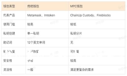 以太坊钱包费用详解：如何降低交易成本