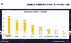 tpWallet多重签名钱包：安全