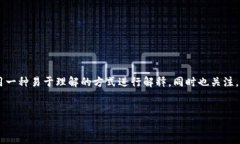 这是一个涉及加密货币和