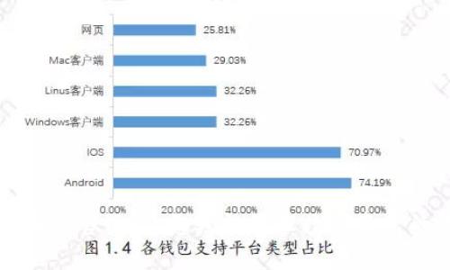 tpWallet面包官网：让您轻松管理数字资产的最佳选择