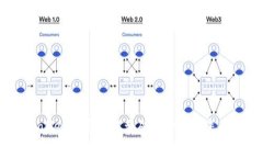 tpWallet买币时提示矿工费不