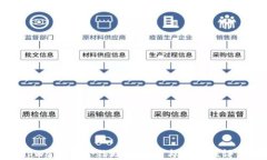 tpWallet：合约功能解析与安
